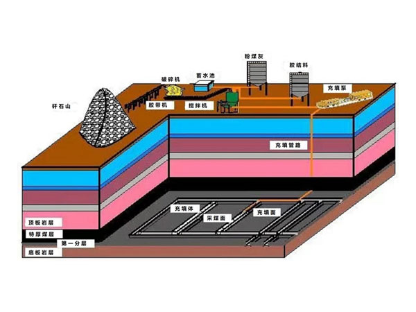 采矿充填系统